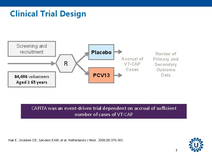 Clinical Trial Design Screening and recruitment Placebo Accrual of VT-CAP Cases R 84, 496