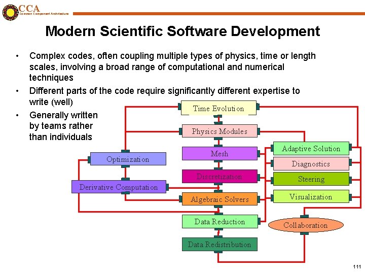 CCA Common Component Architecture Modern Scientific Software Development • • • Complex codes, often