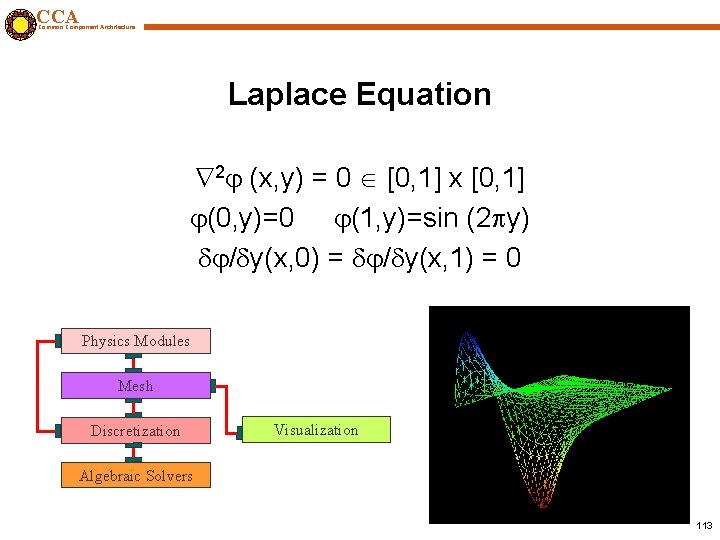 CCA Common Component Architecture Laplace Equation 2 (x, y) = 0 [0, 1] x