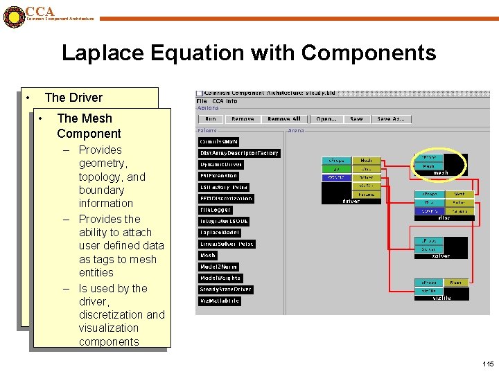 CCA Common Component Architecture Laplace Equation with Components • The Driver • Component The