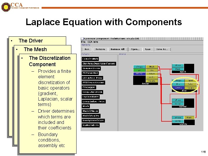 CCA Common Component Architecture Laplace Equation with Components • The Driver • Component The