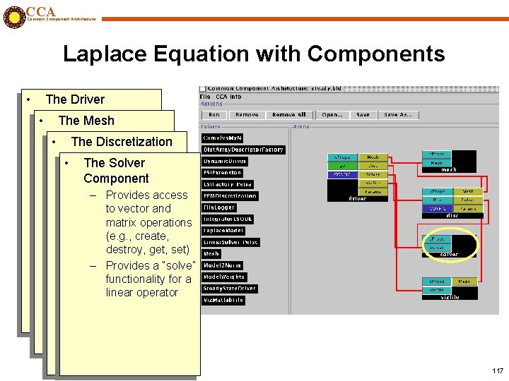 CCA Common Component Architecture Laplace Equation with Components • The Driver • Component The