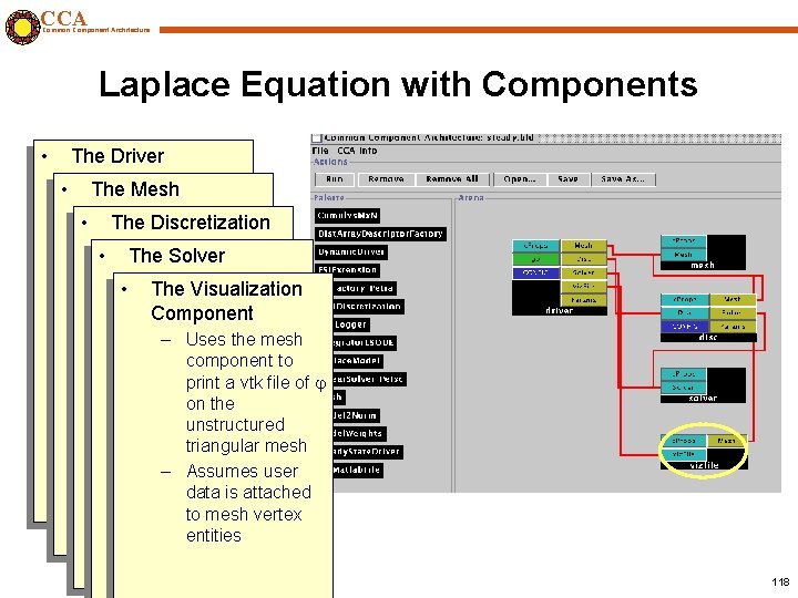 CCA Common Component Architecture Laplace Equation with Components • The Driver • Component The