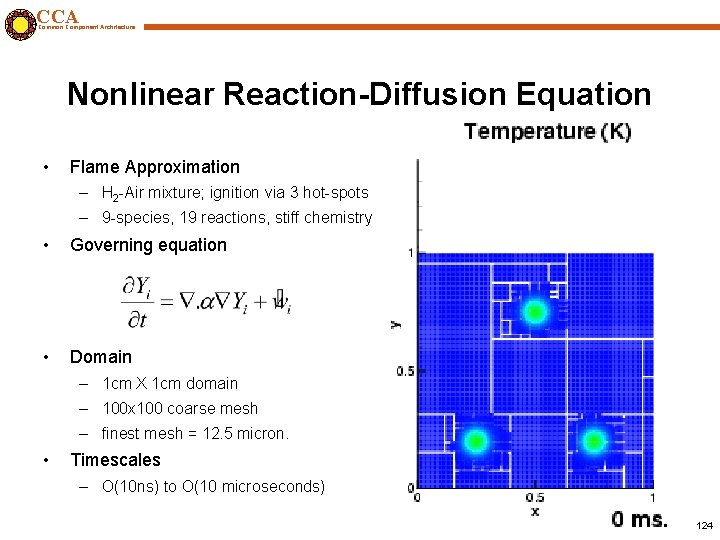 CCA Common Component Architecture Nonlinear Reaction-Diffusion Equation • Flame Approximation – H 2 -Air