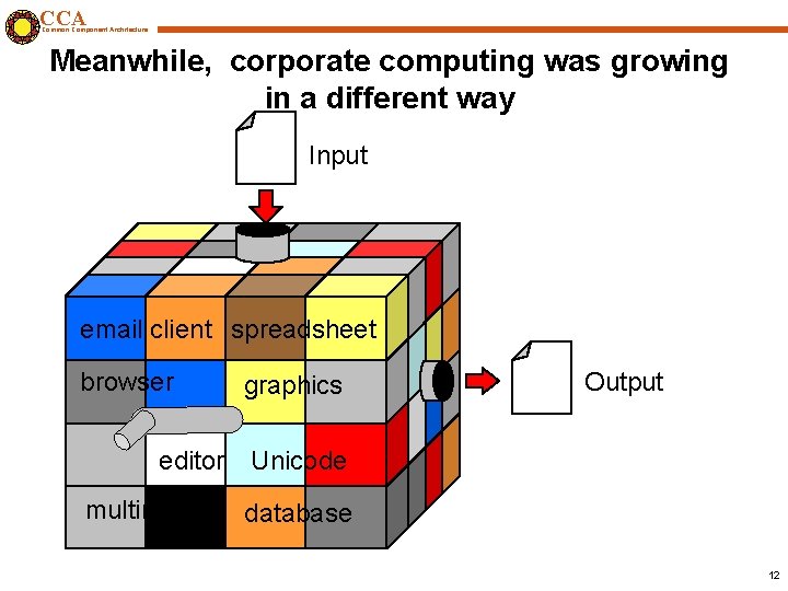 CCA Common Component Architecture Meanwhile, corporate computing was growing in a different way Input