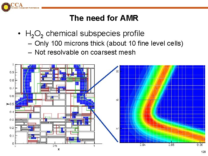 CCA Common Component Architecture The need for AMR • H 2 O 2 chemical