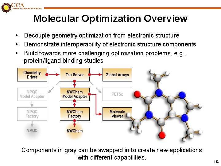 CCA Common Component Architecture Molecular Optimization Overview • Decouple geometry optimization from electronic structure