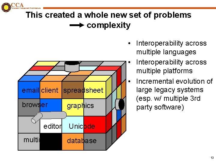 CCA Common Component Architecture This created a whole new set of problems complexity email