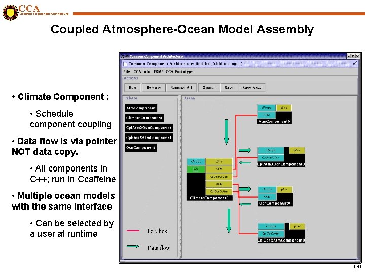 CCA Common Component Architecture Coupled Atmosphere-Ocean Model Assembly • Climate Component : • Schedule