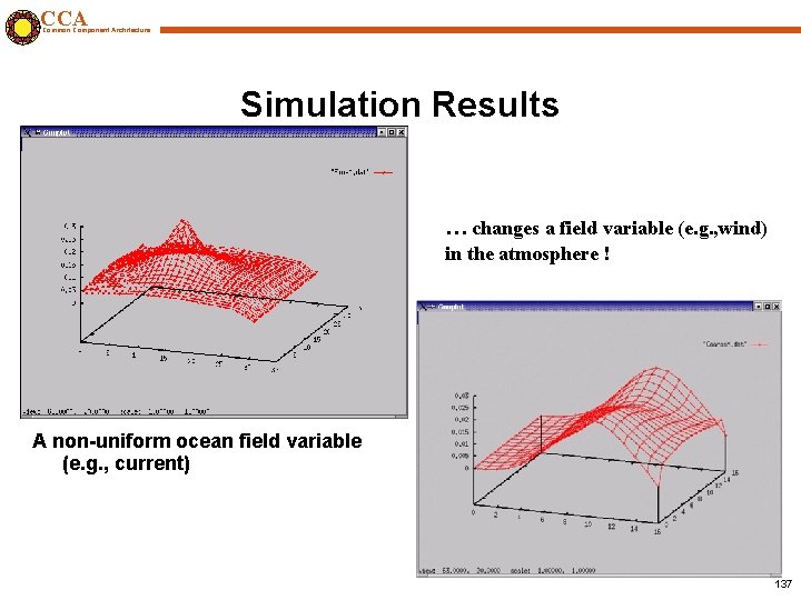 CCA Common Component Architecture Simulation Results …changes a field variable (e. g. , wind)