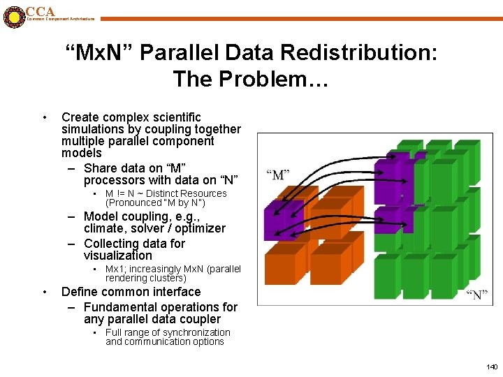 CCA Common Component Architecture “Mx. N” Parallel Data Redistribution: The Problem… • Create complex