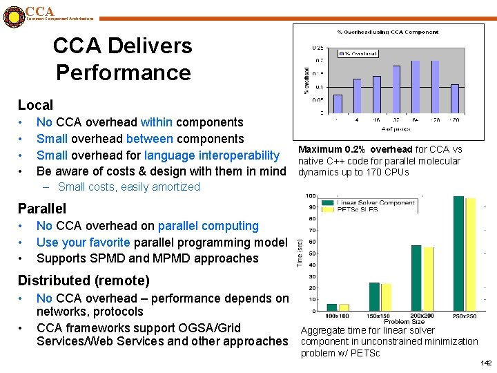 CCA Common Component Architecture CCA Delivers Performance Local • • No CCA overhead within