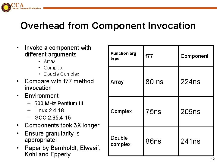 CCA Common Component Architecture Overhead from Component Invocation • Invoke a component with different