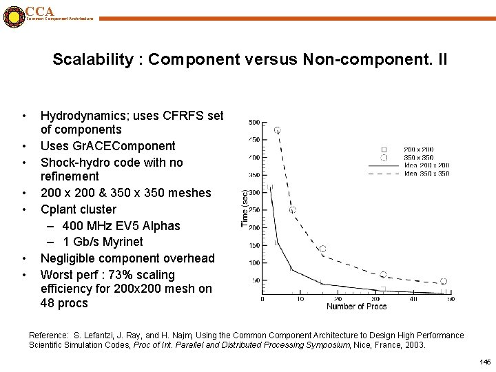 CCA Common Component Architecture Scalability : Component versus Non-component. II • • Hydrodynamics; uses