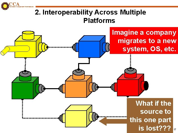 CCA Common Component Architecture 2. Interoperability Across Multiple Platforms Imagine a company migrates to