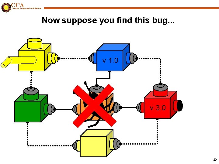 CCA Common Component Architecture Now suppose you find this bug. . . v 1.