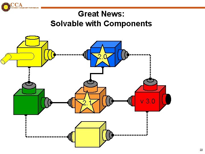 CCA Common Component Architecture Great News: Solvable with Components 2. 0 2. 1 v