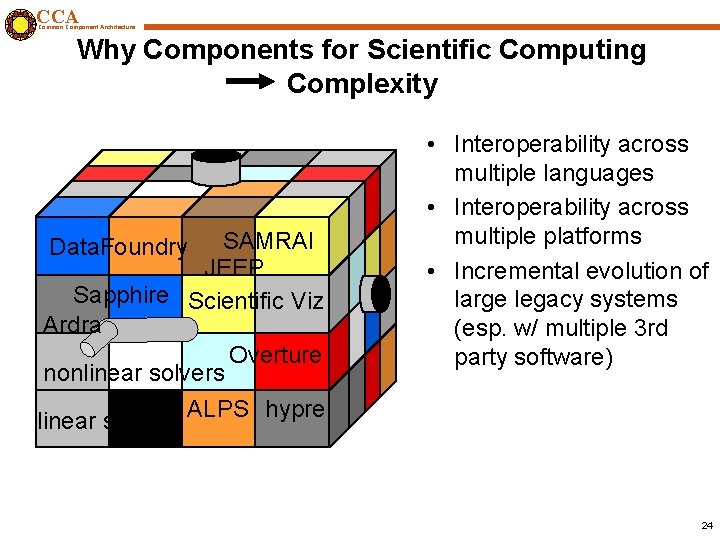 CCA Common Component Architecture Why Components for Scientific Computing Complexity SAMRAI JEEP Sapphire Scientific