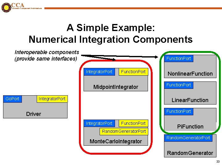 CCA Common Component Architecture A Simple Example: Numerical Integration Components Interoperable components (provide same