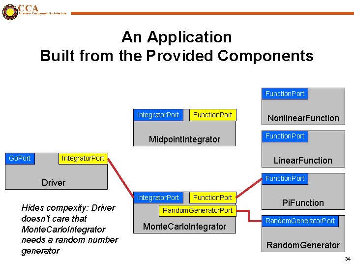 CCA Common Component Architecture An Application Built from the Provided Components Function. Port Integrator.