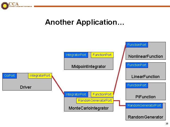 CCA Common Component Architecture Another Application… Function. Port Integrator. Port Function. Port Midpoint. Integrator