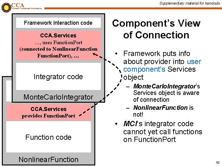 Supplementary material for handouts CCA Common Component Architecture Framework interaction code CCA. Services …,