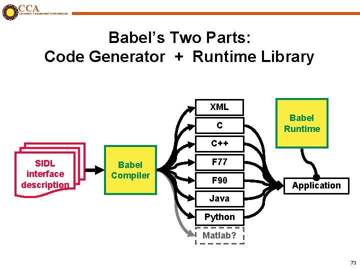 CCA Common Component Architecture Babel’s Two Parts: Code Generator + Runtime Library XML C