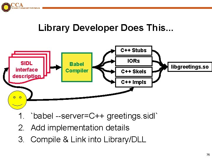 CCA Common Component Architecture Library Developer Does This. . . C++ Stubs SIDL interface