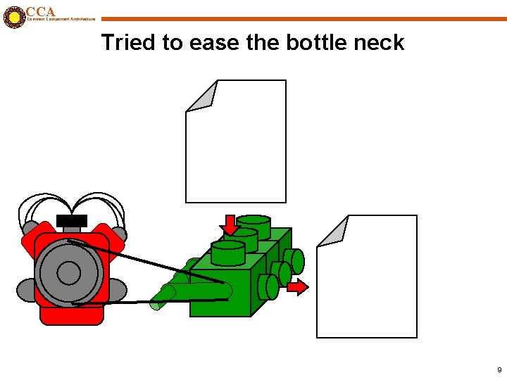 CCA Common Component Architecture Tried to ease the bottle neck 9 