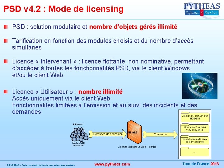 PSD v 4. 2 : Mode de licensing PSD : solution modulaire et nombre