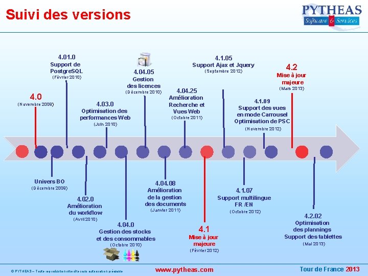 Suivi des versions 4. 01. 0 4. 1. 05 Support de Postgre. SQL Support