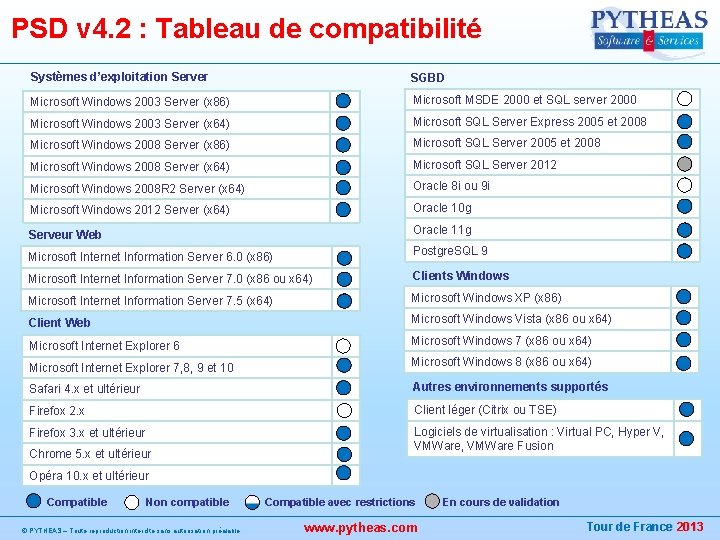 PSD v 4. 2 : Tableau de compatibilité Systèmes d’exploitation Server SGBD Microsoft Windows