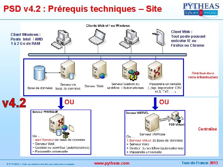 PSD v 4. 2 : Prérequis techniques – Site Client Web : Tout poste