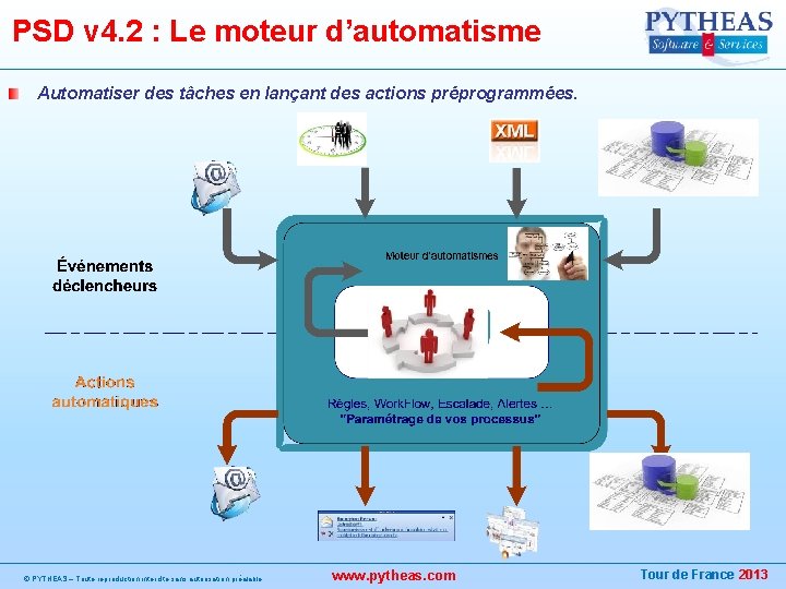 PSD v 4. 2 : Le moteur d’automatisme Automatiser des tâches en lançant des