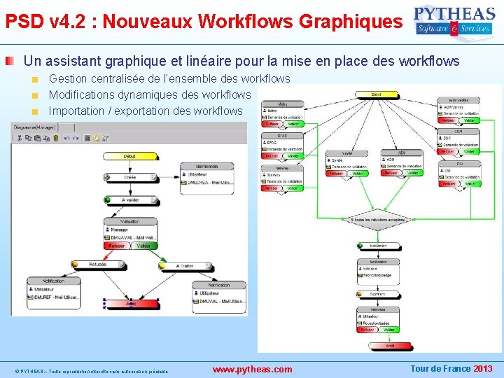 PSD v 4. 2 : Nouveaux Workflows Graphiques Un assistant graphique et linéaire pour