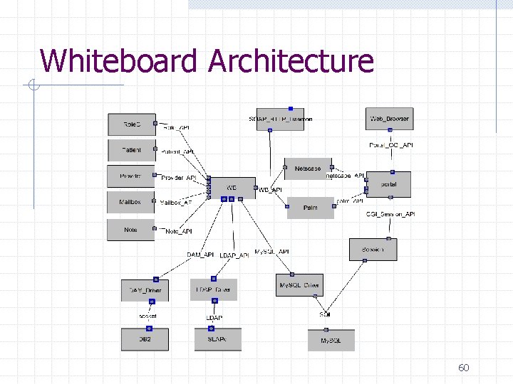 Whiteboard Architecture 60 