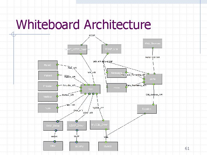 Whiteboard Architecture 61 