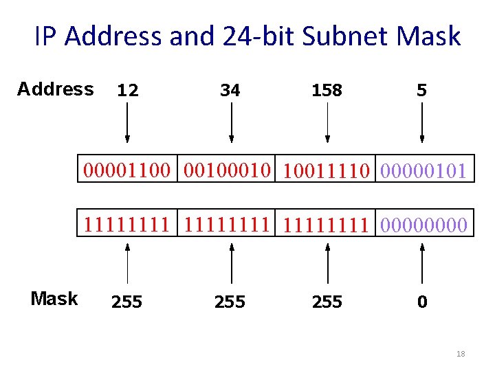 IP Address and 24 -bit Subnet Mask Address 12 34 158 5 00001100 0010