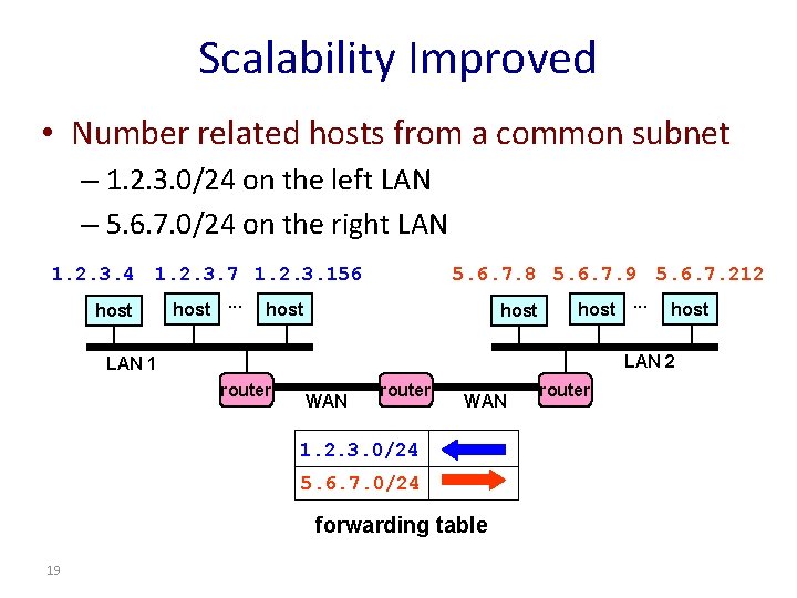 Scalability Improved • Number related hosts from a common subnet – 1. 2. 3.