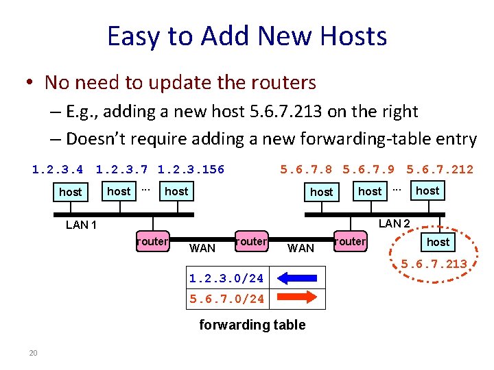 Easy to Add New Hosts • No need to update the routers – E.