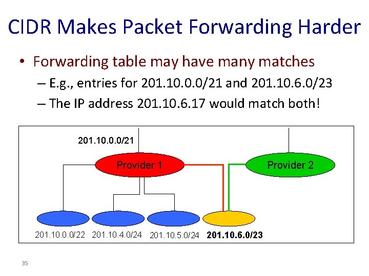 CIDR Makes Packet Forwarding Harder • Forwarding table may have many matches – E.