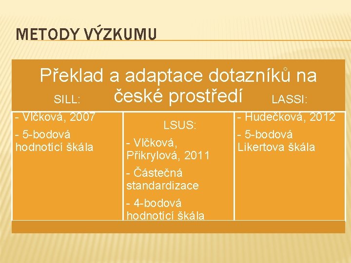 METODY VÝZKUMU Překlad a adaptace dotazníků na české prostředí LASSI: SILL: - Vlčková, 2007
