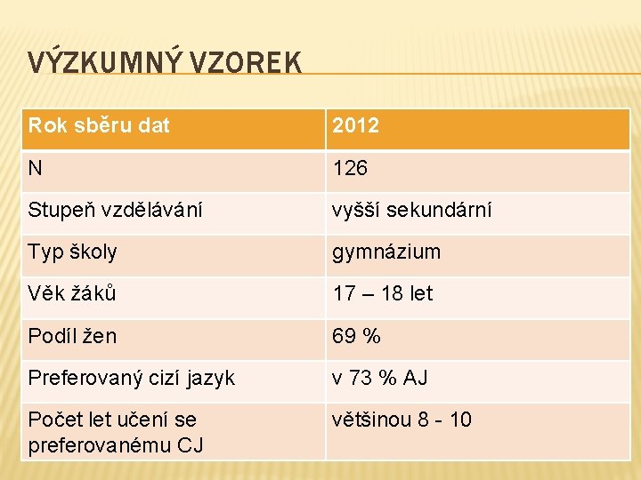 VÝZKUMNÝ VZOREK Rok sběru dat 2012 N 126 Stupeň vzdělávání vyšší sekundární Typ školy