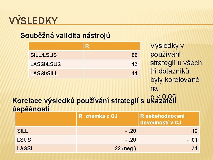 VÝSLEDKY Souběžná validita nástrojů Výsledky v používání SILL/LSUS. 66 strategií u všech LASSI/LSUS. 43