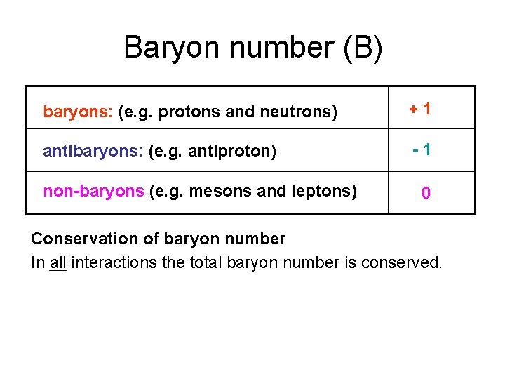 Baryon number (B) baryons: (e. g. protons and neutrons) +1 antibaryons: (e. g. antiproton)