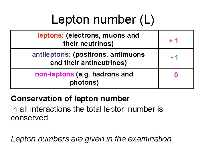 Lepton number (L) leptons: (electrons, muons andand their neutrinos) antileptons: (positrons, antimuons andtheirantineutrinos) and