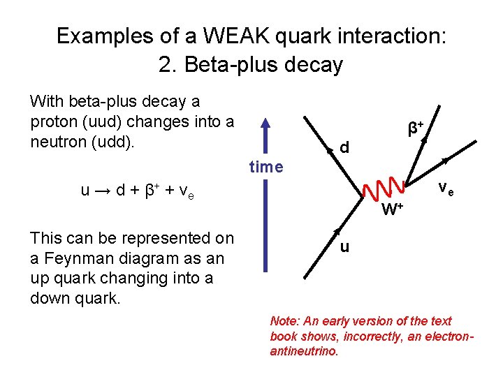 Examples of a WEAK quark interaction: 2. Beta-plus decay With beta-plus decay a proton