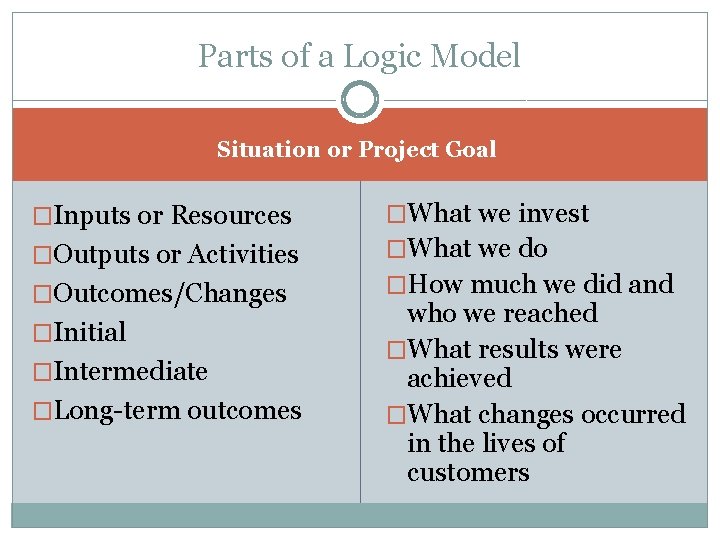 Learning to Love Logic Models KATHY TOTTEN ABOS