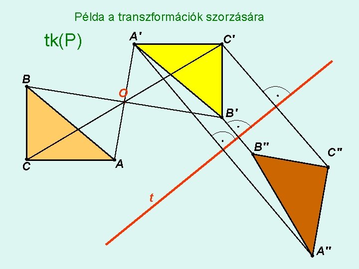 Példa a transzformációk szorzására A' tk(P) C' B O B' B'' C A C''