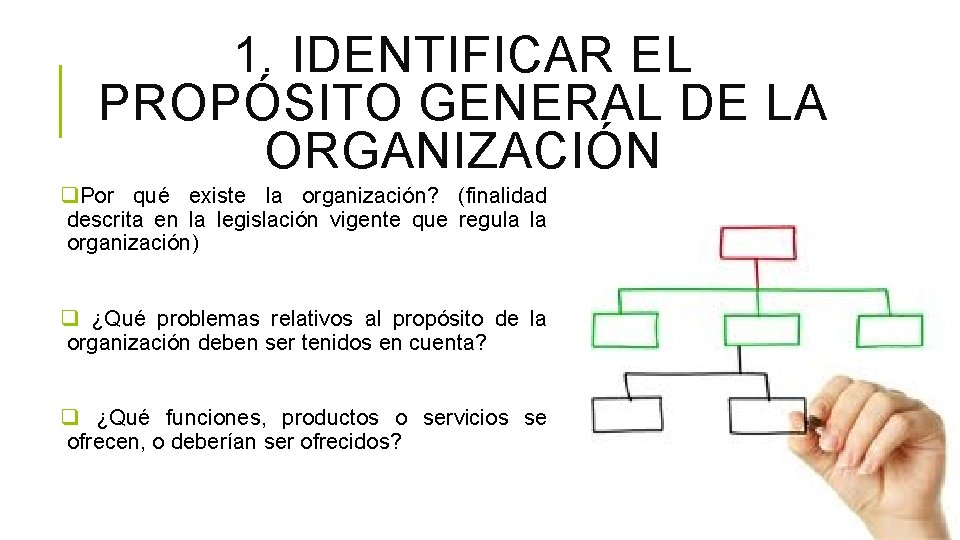 1. IDENTIFICAR EL PROPÓSITO GENERAL DE LA ORGANIZACIÓN q. Por qué existe la organización?